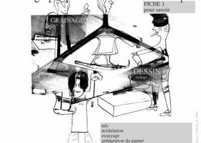 Fiche technique de Lithographie