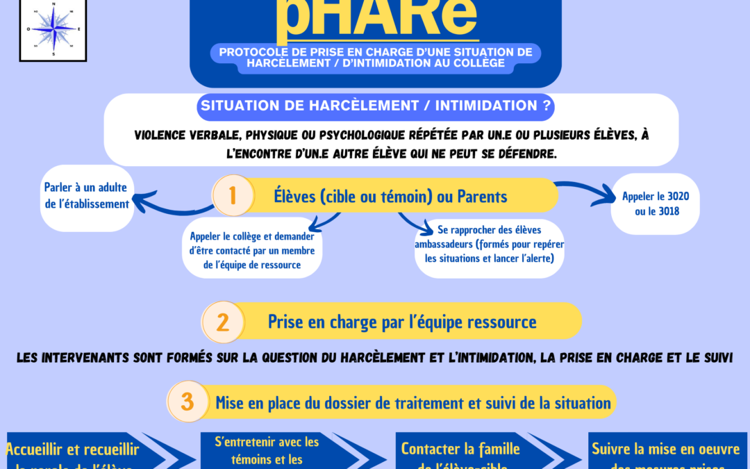 PHARE – toutes les informations!